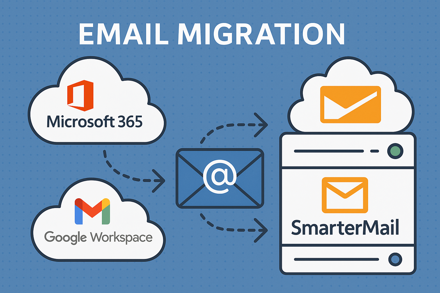 SmarterMail Migrate